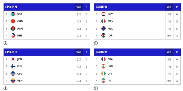 开云体育博彩-四大条件？彻底无缘？一文读懂中国男篮冲奥形势